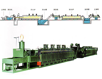 FC901 系列托輥型網(wǎng)帶式電阻爐生產(chǎn)線(xiàn)