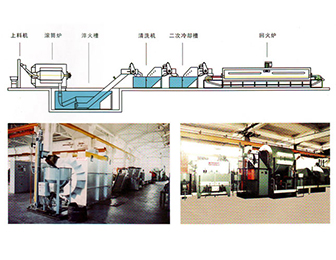 FC904 系列滾筒式電阻爐自動(dòng)生產(chǎn)線(xiàn)